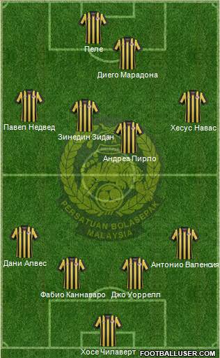 Malaysia Formation 2017