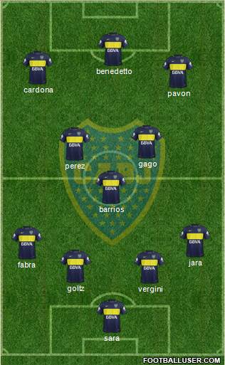 Boca Juniors Formation 2017
