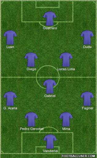 Dream Team Formation 2017