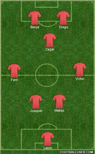 Dream Team Formation 2017