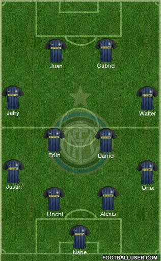 F.C. Internazionale Formation 2017