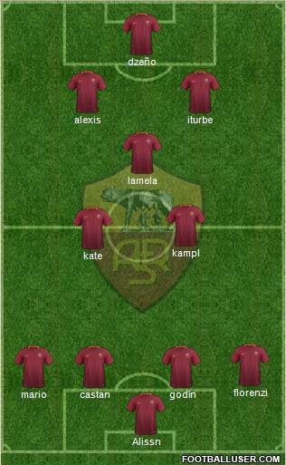 AS Roma Formation 2017