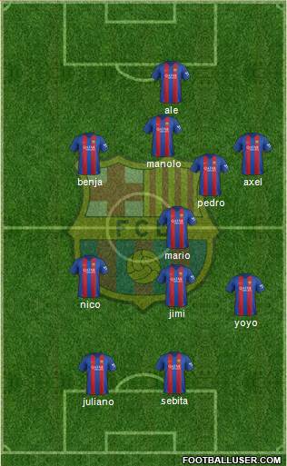 F.C. Barcelona Formation 2017