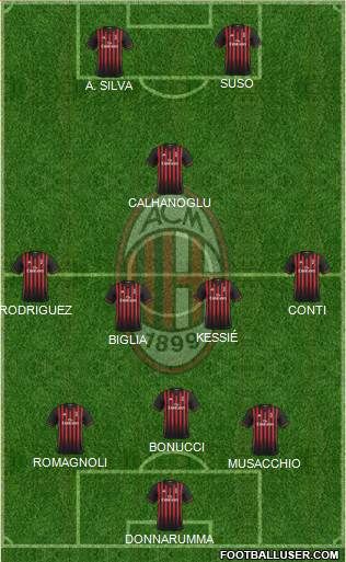 A.C. Milan Formation 2017