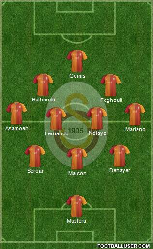 Galatasaray SK Formation 2017