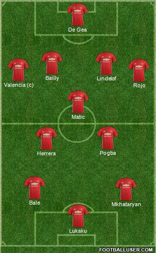 Manchester United Formation 2017