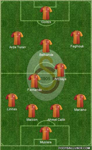 Galatasaray SK Formation 2017