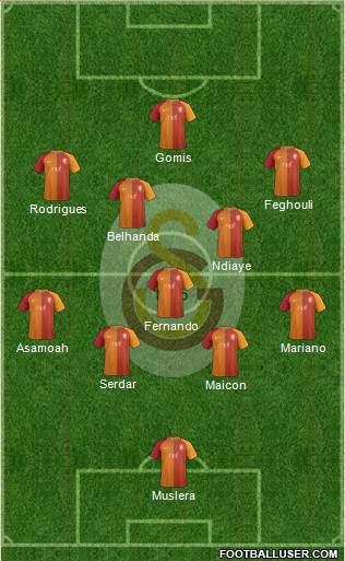 Galatasaray SK Formation 2017