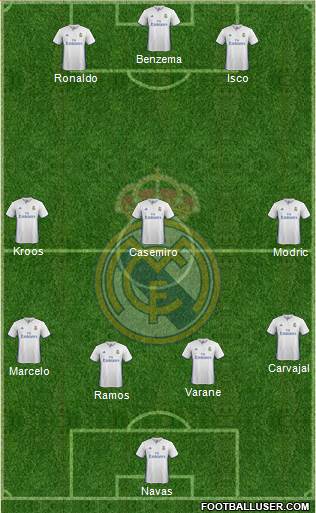Real Madrid C.F. Formation 2017