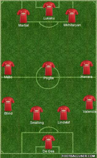 Manchester United Formation 2017