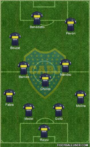 Boca Juniors Formation 2017