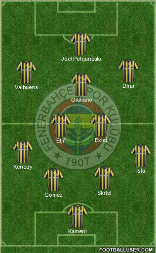 Fenerbahçe SK Formation 2017