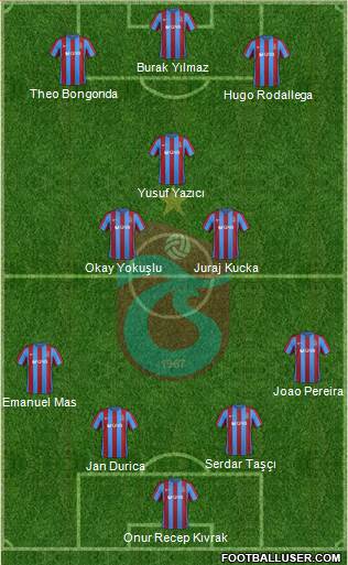 Trabzonspor Formation 2017