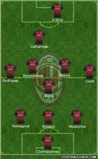 A.C. Milan Formation 2017