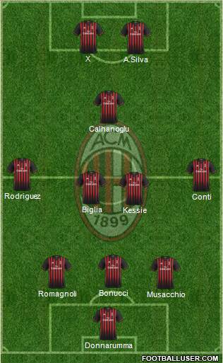 A.C. Milan Formation 2017