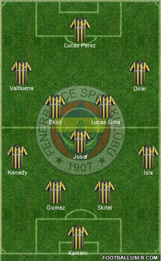 Fenerbahçe SK Formation 2017