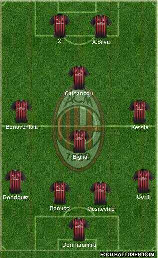 A.C. Milan Formation 2017