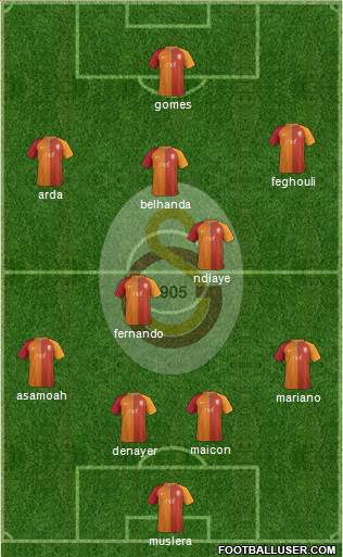 Galatasaray SK Formation 2017