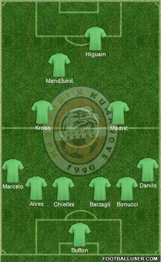 FK Milano Kumanovo Formation 2017