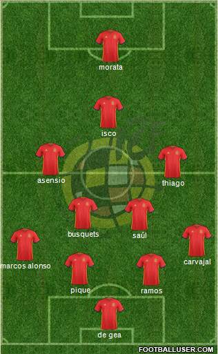 Spain Formation 2017