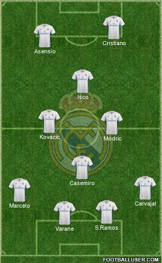 Real Madrid C.F. Formation 2017