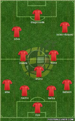 Spain Formation 2017