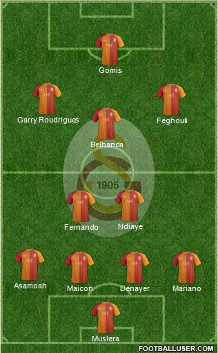 Galatasaray SK Formation 2017