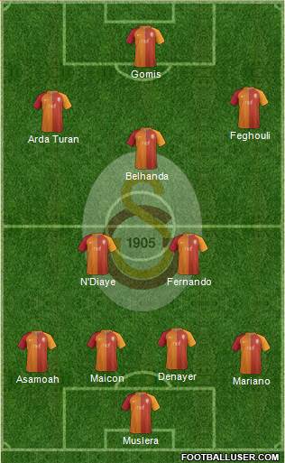 Galatasaray SK Formation 2017