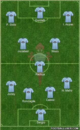 R.C. Celta S.A.D. Formation 2017
