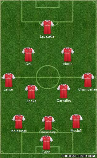 Arsenal Formation 2017