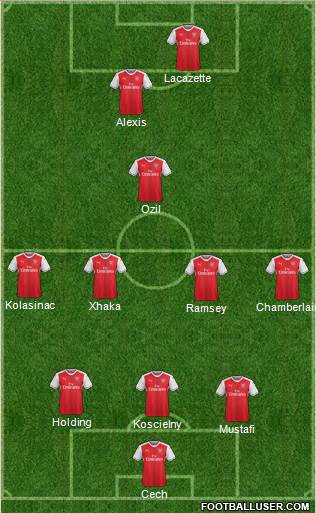 Arsenal Formation 2017