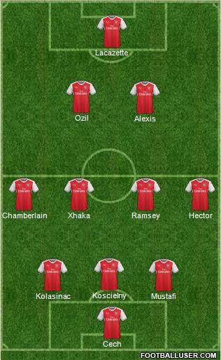 Arsenal Formation 2017