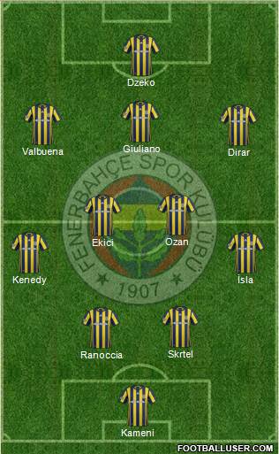 Fenerbahçe SK Formation 2017