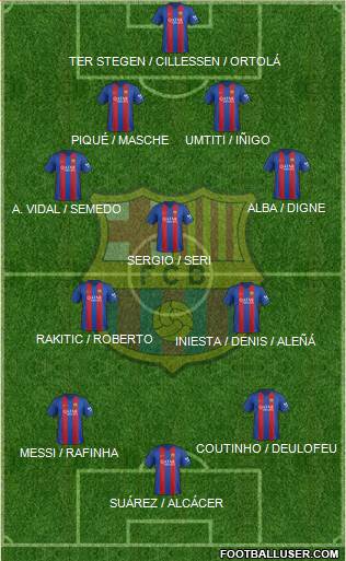 F.C. Barcelona Formation 2017