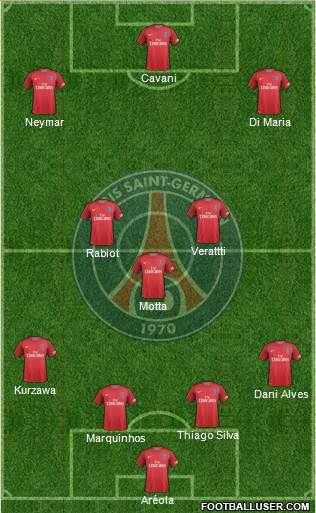 Paris Saint-Germain Formation 2017