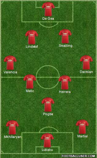 Manchester United Formation 2017