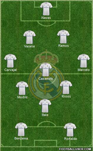 Real Madrid C.F. Formation 2017