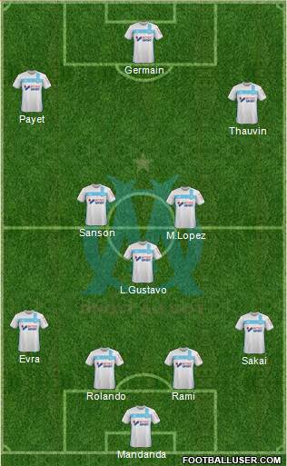 Olympique de Marseille Formation 2017