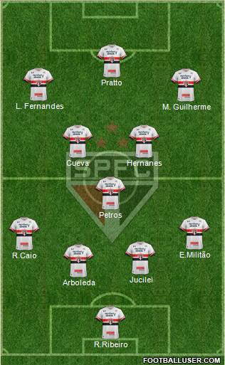 São Paulo FC Formation 2017