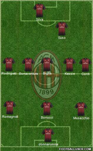 A.C. Milan Formation 2017