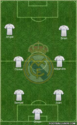 Real Madrid C.F. Formation 2017