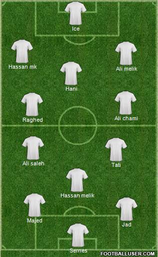 Champions League Team Formation 2017