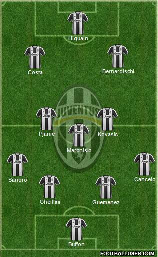 Juventus Formation 2017