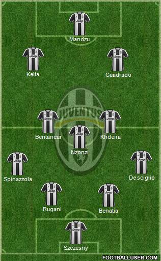 Juventus Formation 2017