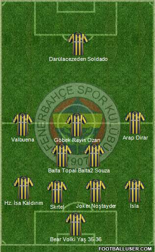 Fenerbahçe SK Formation 2017