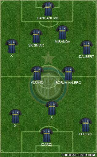 F.C. Internazionale Formation 2017