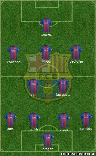 F.C. Barcelona Formation 2017