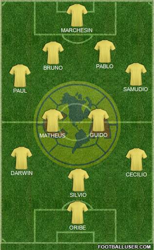 Club América Coapa Formation 2017