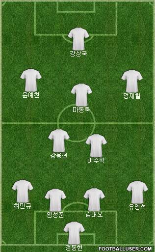 Championship Manager Team Formation 2017