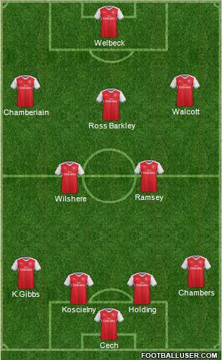 Arsenal Formation 2017